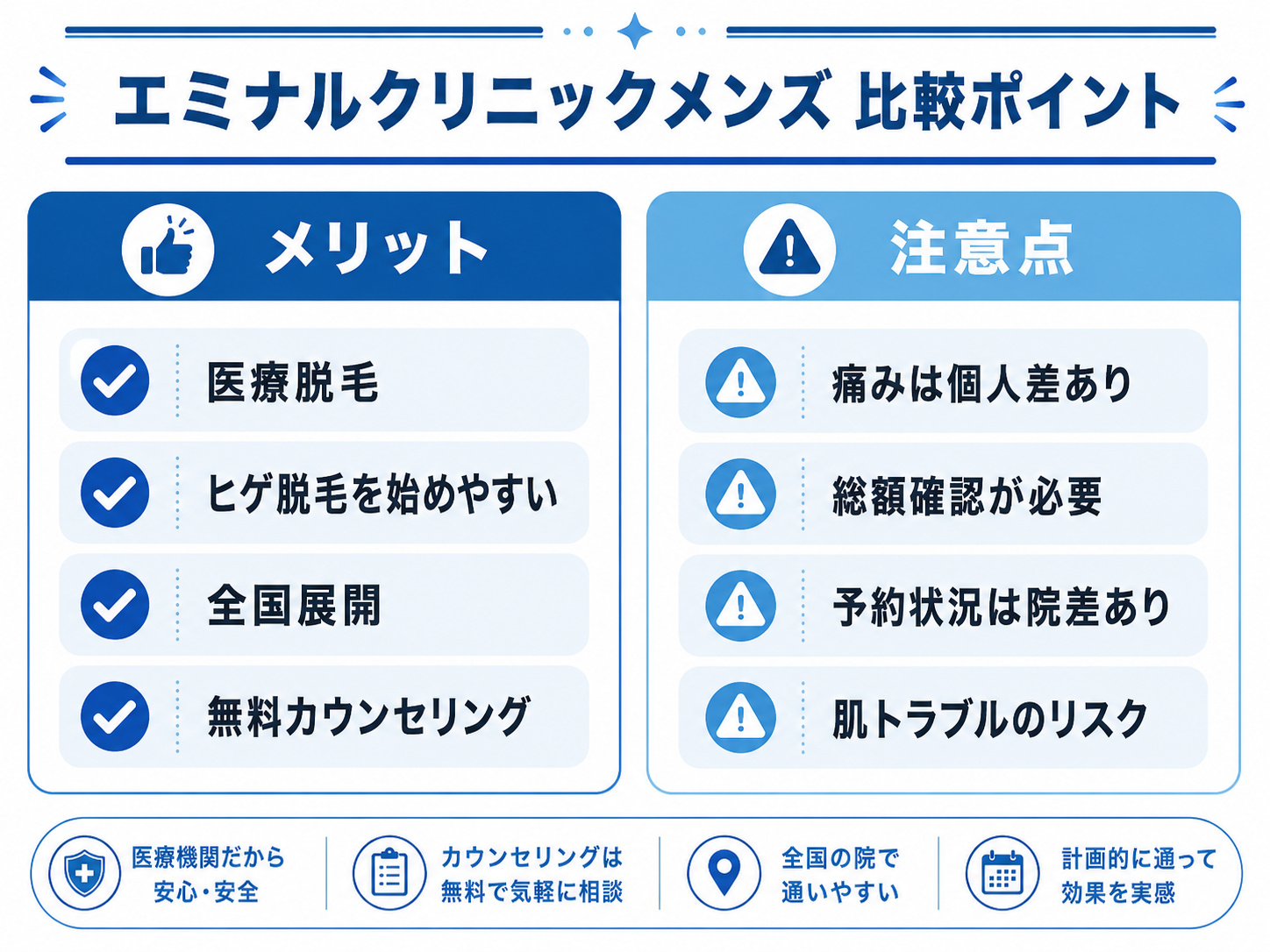 エミナルクリニックメンズのメリットと注意点を比較した画像