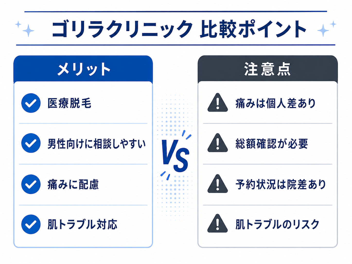 ゴリラクリニック脱毛のメリットと注意点を比較した画像