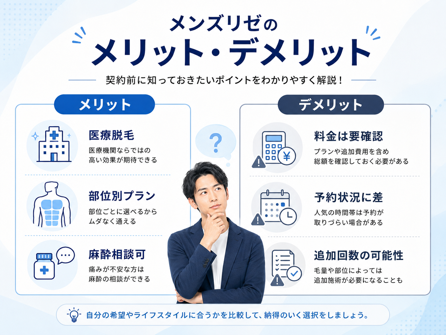 メンズリゼのメリットとデメリットを比較した図解