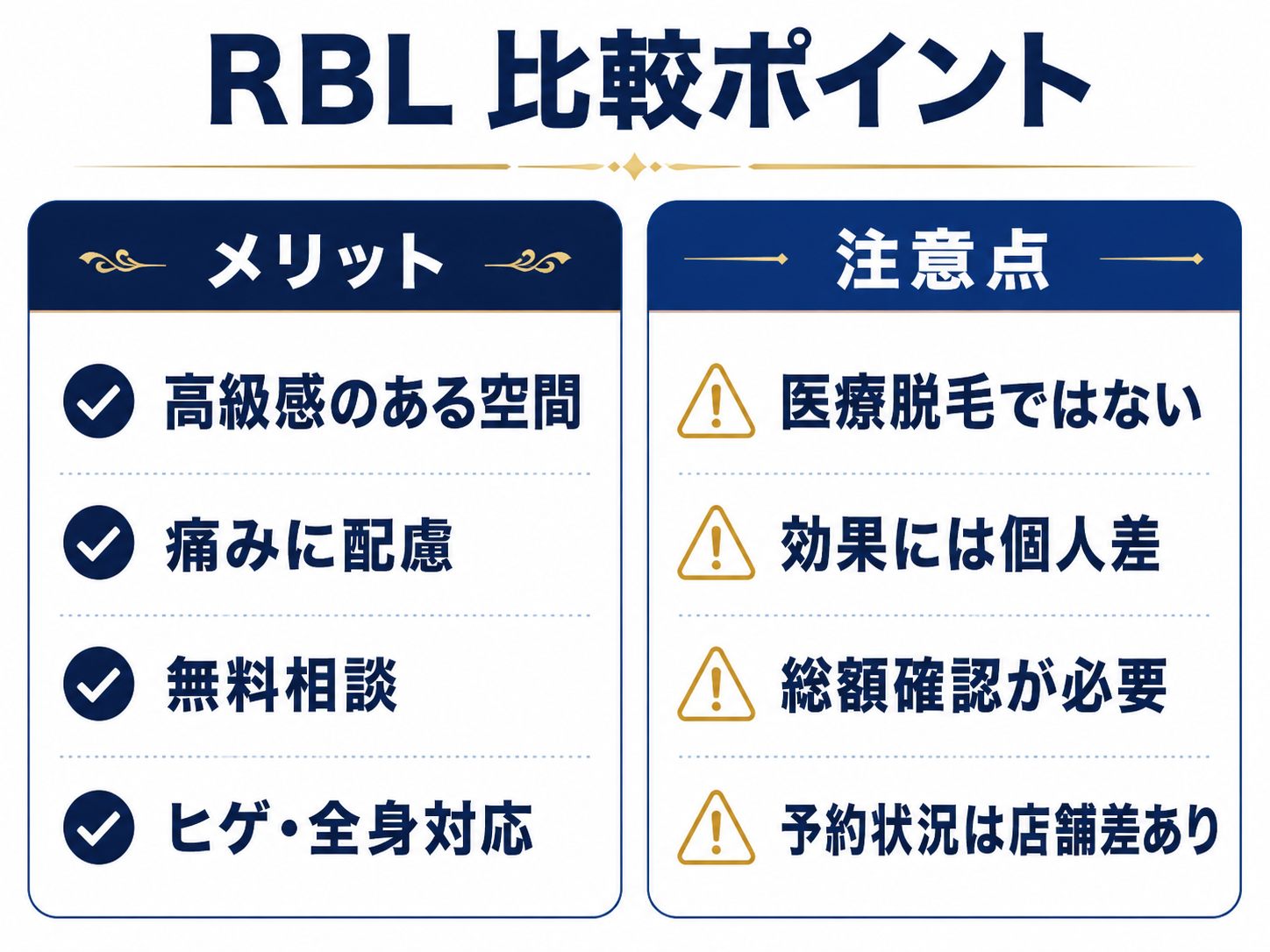 ローランドビューティーラウンジのメリットと注意点を比較した画像