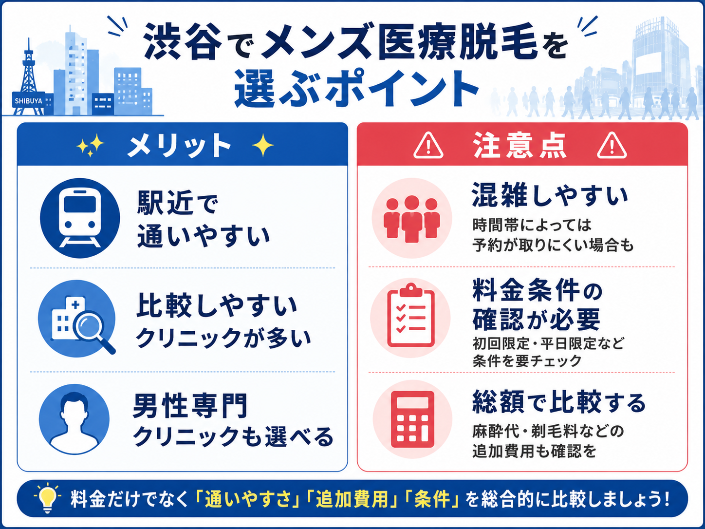 渋谷のメンズ医療脱毛のメリットと注意点を比較した画像