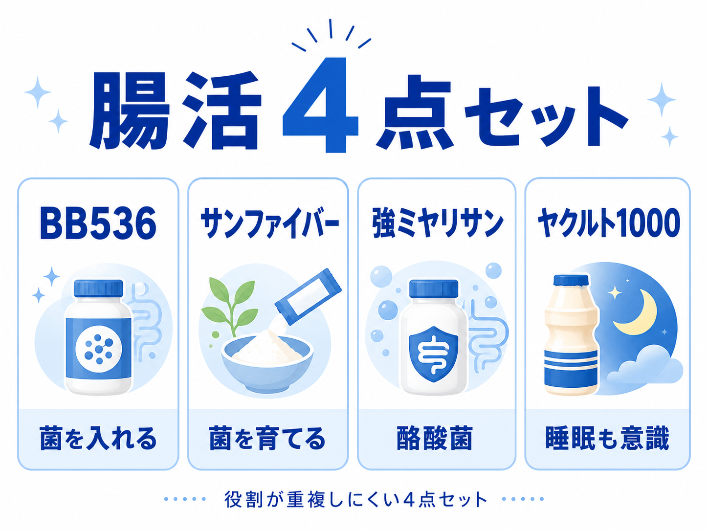 腸活4点セットのメリットと注意点