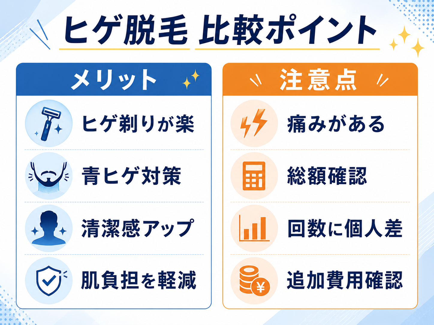 メンズヒゲ脱毛のメリットと注意点を比較